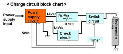 IC&C Charge circuit block chart